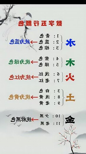 灰色 五行屬